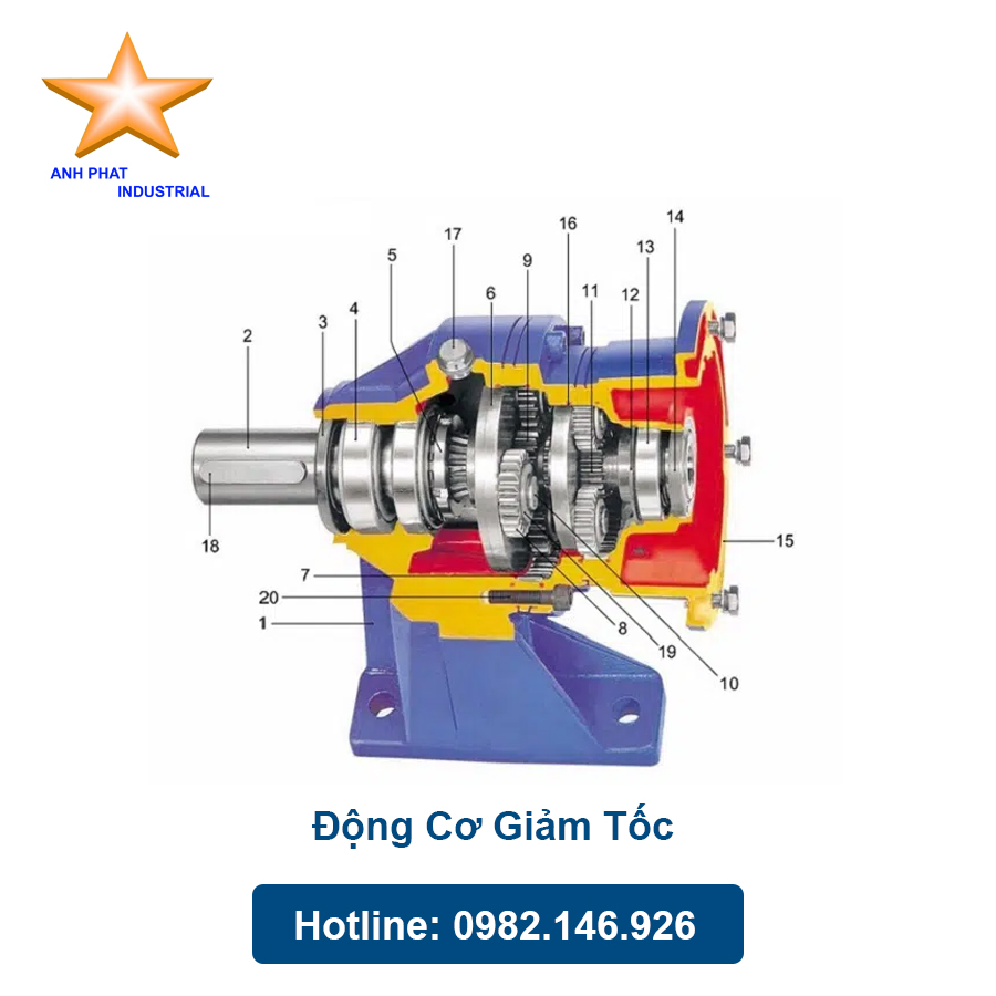 Động Cơ Giảm Tốc Ăn Khớp Chính Hãng Giá Tốt