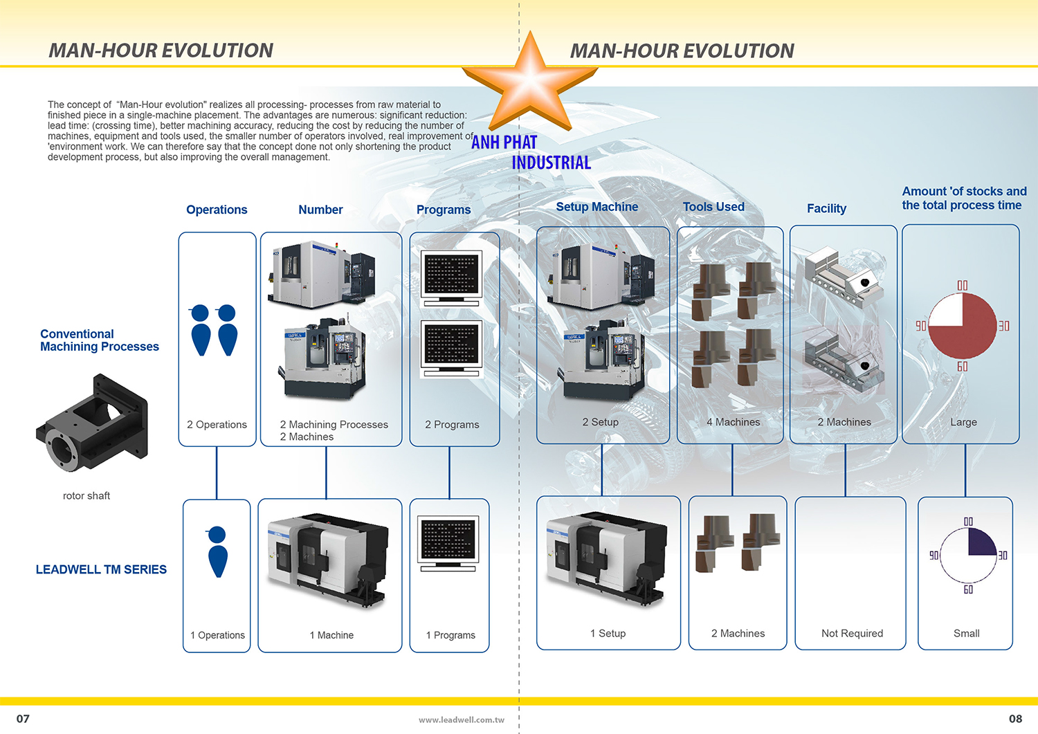 máy tiện CNC leadwell TM-1000