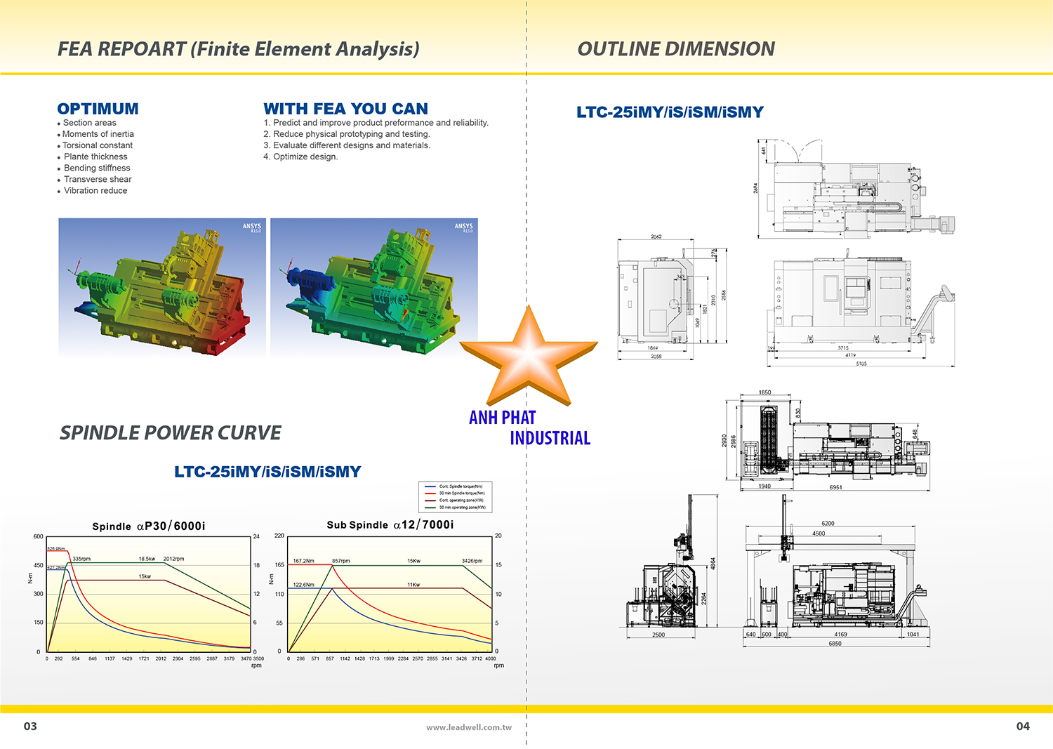máy tiện cnc leadwell giá tốt